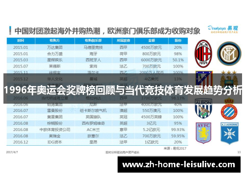 1996年奥运会奖牌榜回顾与当代竞技体育发展趋势分析