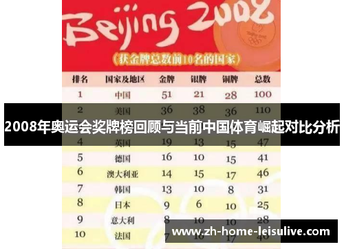 2008年奥运会奖牌榜回顾与当前中国体育崛起对比分析