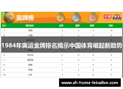 1984年奥运金牌排名揭示中国体育崛起新趋势