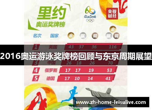 2016奥运游泳奖牌榜回顾与东京周期展望